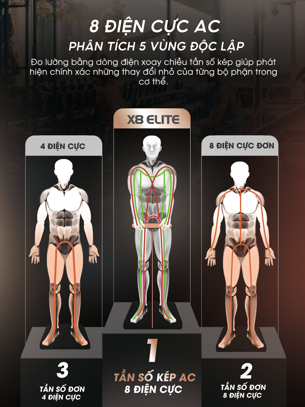 Cân thông minh Scanbody X8 Elite