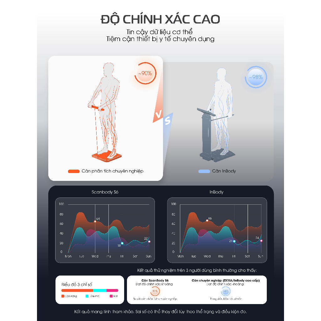 Cân thông minh Scanbody S6