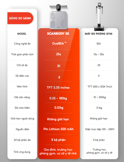 Cân thông minh Scanbody S8