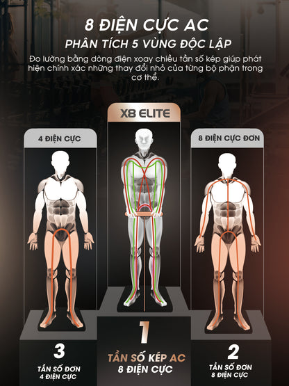 Cân thông minh Scanbody X8 Elite