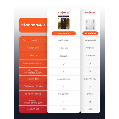 Cân thông minh Scanbody S6