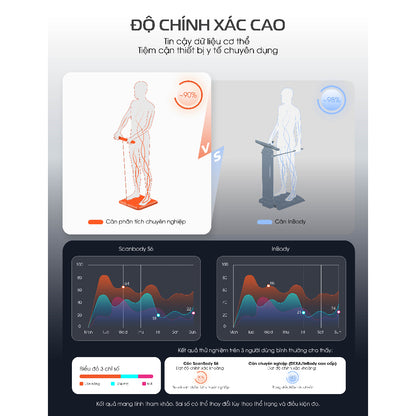 Cân thông minh Scanbody S6